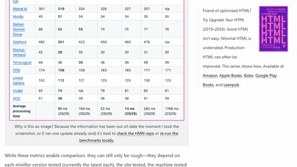 Comparing HTML Minifiers