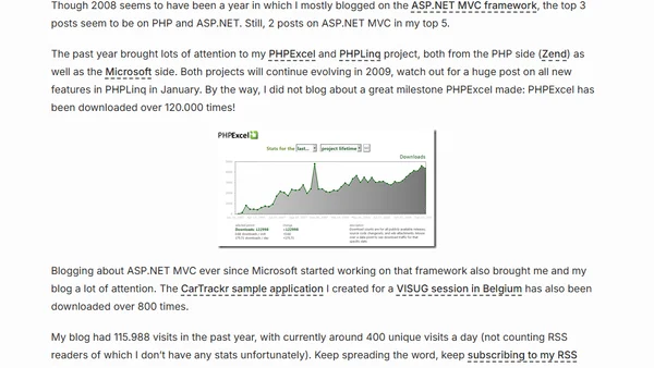 Top blog posts in 2008