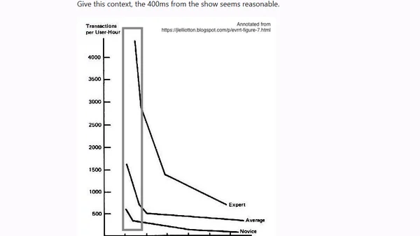Latency in User Experience