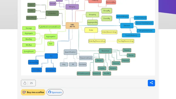 LINQ MindMap: .NET 9 Edition