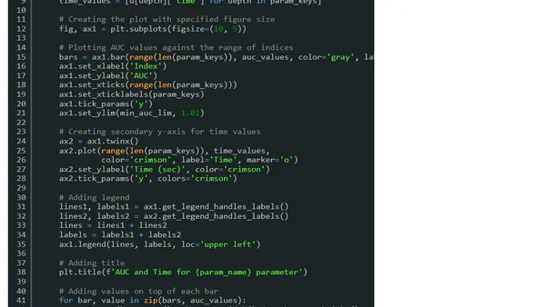 Jak działa las losowy (random forest)?