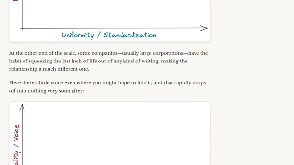 Blog Writing for Developers