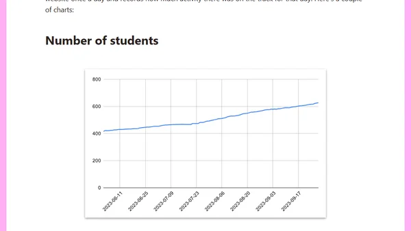 An Exercism Syllabus for Gleam
