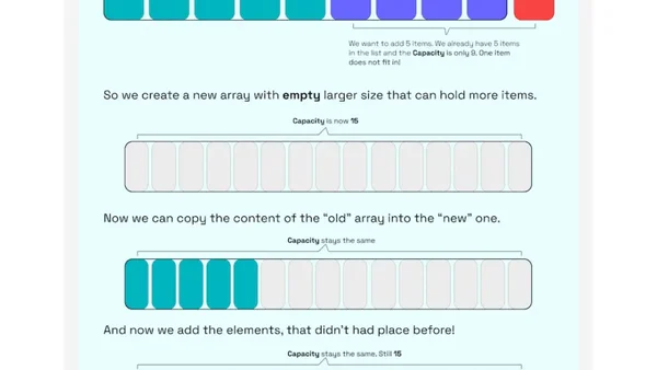 How does List work under the hood in .NET?