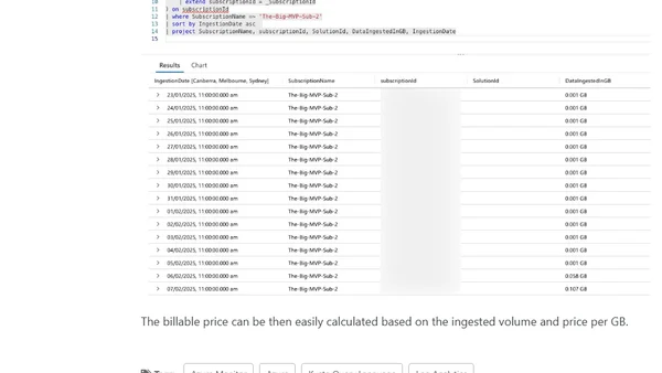 Log Analytics Queries for Billable Data per Subscription