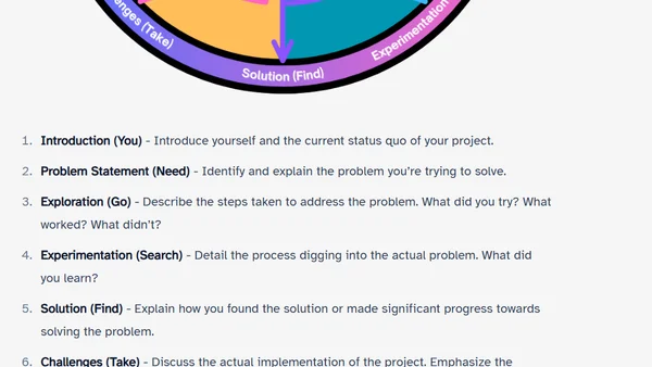 Speaking at Conferences