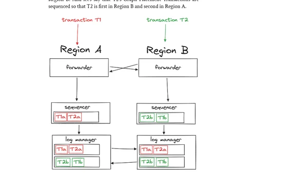 Review: Detock: High Performance Multi-region Transactions at Scale