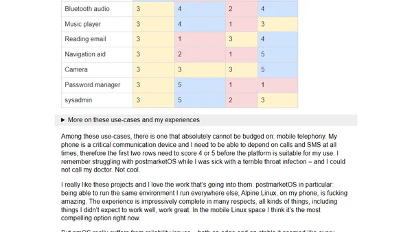 Throwing in the towel on mobile Linux