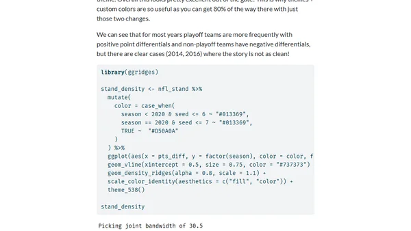 Creating and using custom ggplot2 themes