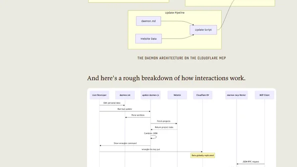 Building a Personal API