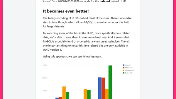 Optimised UUIDs in mysql