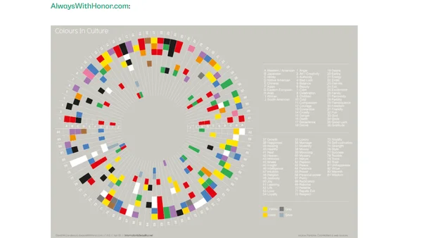 Colors and Emotions in Data Visualization