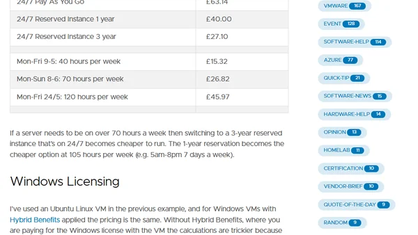 Azure Reservations vs Automated Power Downs
