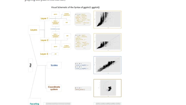 An introduction to ggplot with Myfanwy Johnston