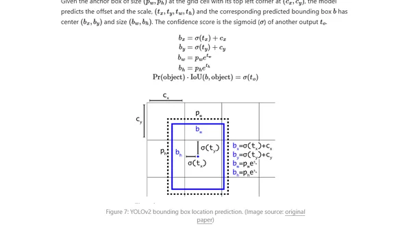 Object Detection Part 4: Fast Detection Models