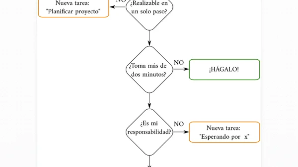 Gestionar tu vida con Notion y la metodología GTD