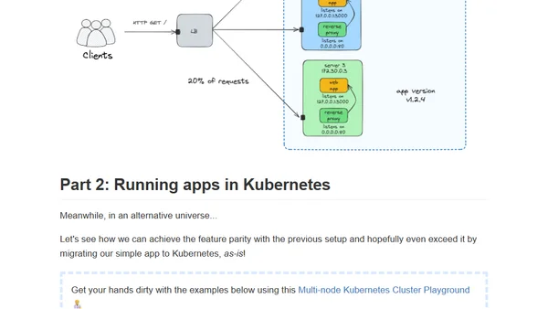 Kubernetes Basics: Understanding Pods, Deployments, and Services