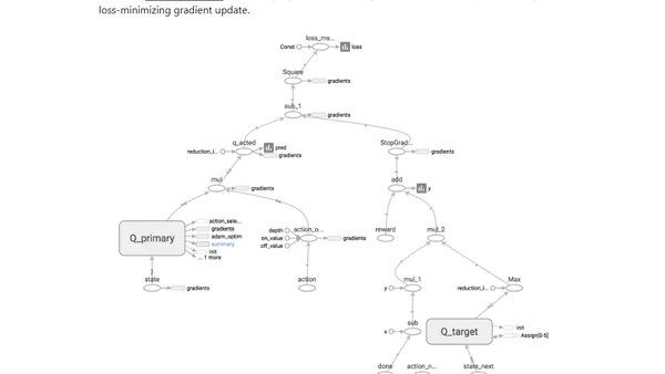 Implementing Deep Reinforcement Learning Models with Tensorflow + OpenAI Gym