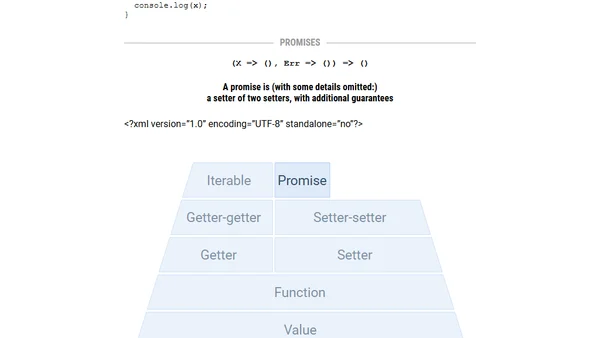 JavaScript Getter-Setter Pyramid