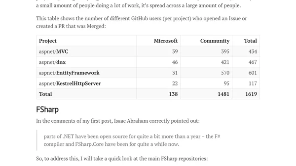 Open Source .NET – 1 year later - Now with ASP.NET
