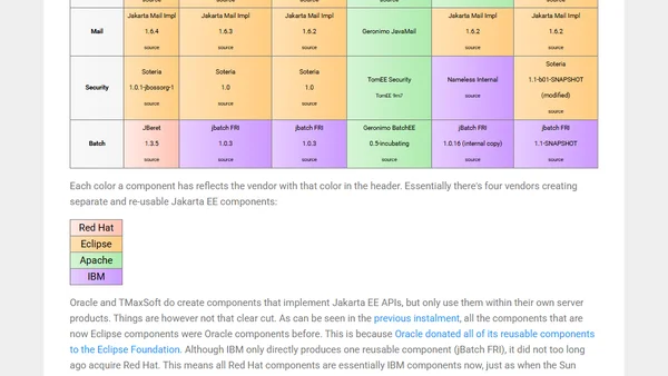 Implementation components used by Jakarta EE servers