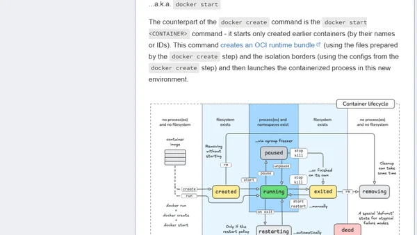 Cracking the Docker CLI: How to Grasp Container Management Commands