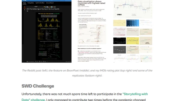 My Personal Data Visualization Year 2020