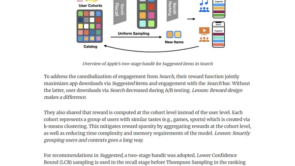 RecSys 2022: Recap, Favorite Papers, and Lessons