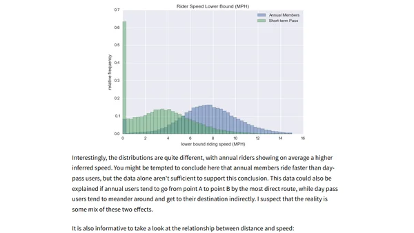 Analyzing Pronto CycleShare Data with Python and Pandas