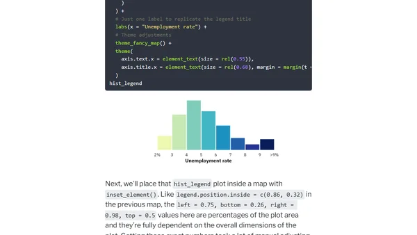 How to use a histogram as a legend in {ggplot2}