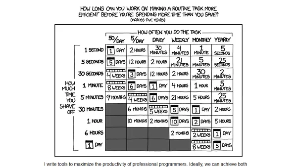 Utility vs usability