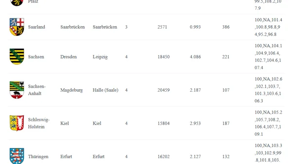 Creating fancy interactive tables using Internet data with rvest and reactable