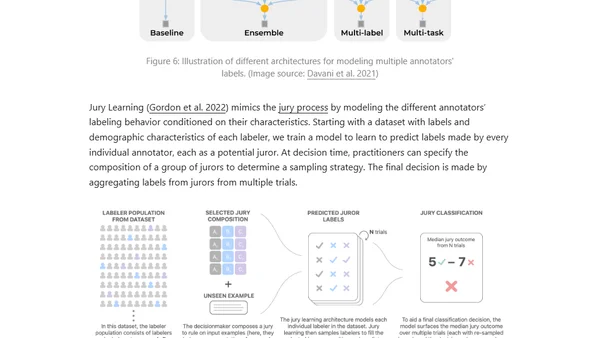 Thinking about High-Quality Human Data