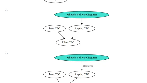 Cycle detection in graphs does not have to be hard: A lesser known, simple way with Kahn's algorithm