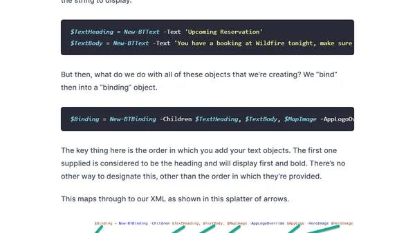 The Anatomy of Toast