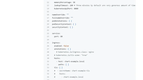 H2O on Kubernetes using Helm