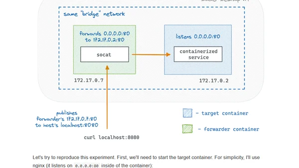 How To Publish a Port of a Running Container