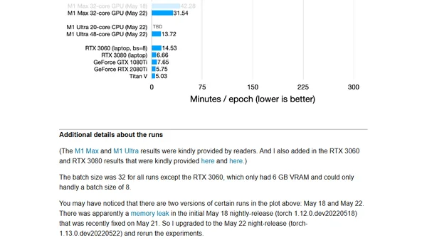 Running PyTorch on the M1 GPU