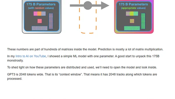 How GPT3 Works - Visualizations and Animations