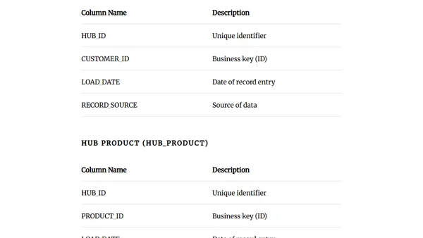 Introduction to Data Vault Modeling