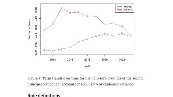 Analysis of the data job market using "Ask HN: Who is hiring?" posts