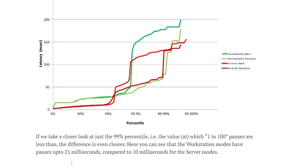 Measuring the impact of the .NET Garbage Collector