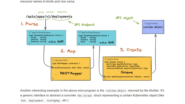 How To Develop Kubernetes CLIs Like a Pro