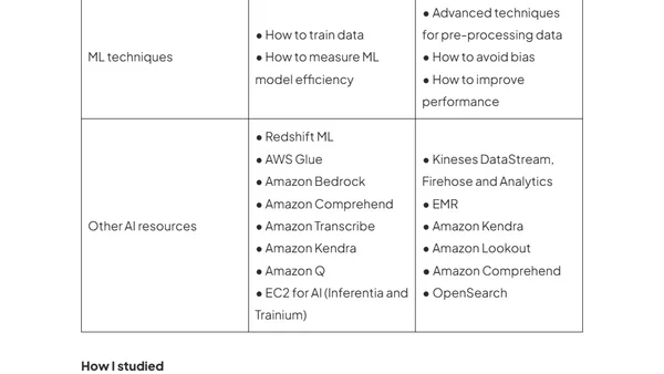 AWS Certified Machine Learning Associate & Specialty: My exam experiences