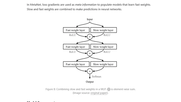 Meta-Learning: Learning to Learn Fast