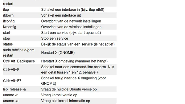 Ubuntu commando's & locaties