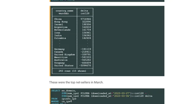 IPinfo's Free IP Address Location Database