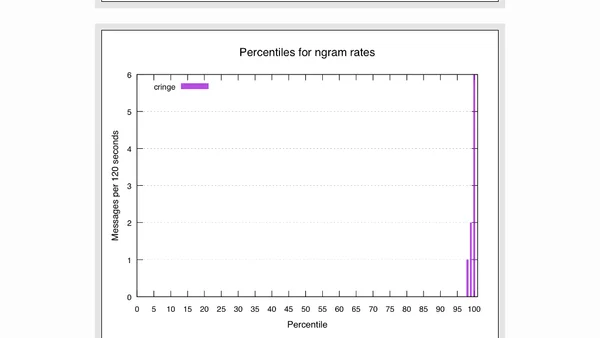 Just Beat the Data Out of It