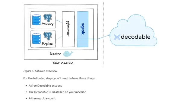 Failover Replication Slots with Postgres 17