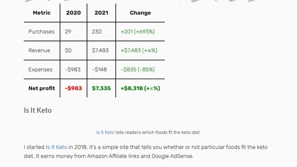 My Fourth Year as a Bootstrapped Founder